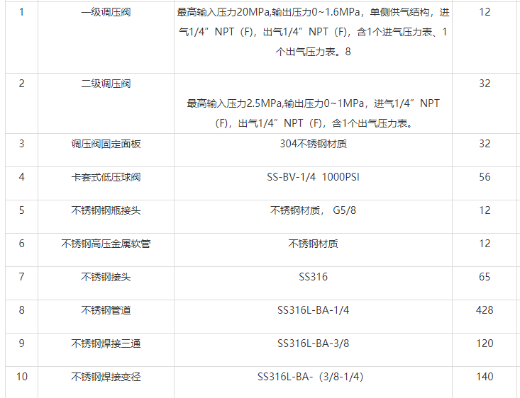 實驗室集中供氣系統(tǒng)多少錢（供氣設計工程價錢多少？）